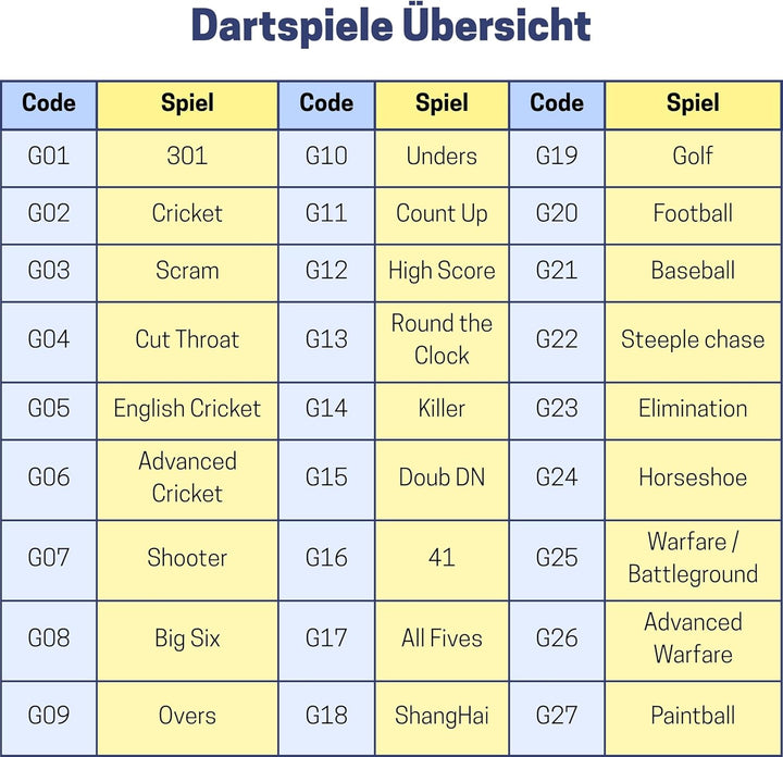 Best Sporting Dartscheibe elektronisch Oxford Evolution I Dartscheibe elektronisch mit LED-Anzeigen