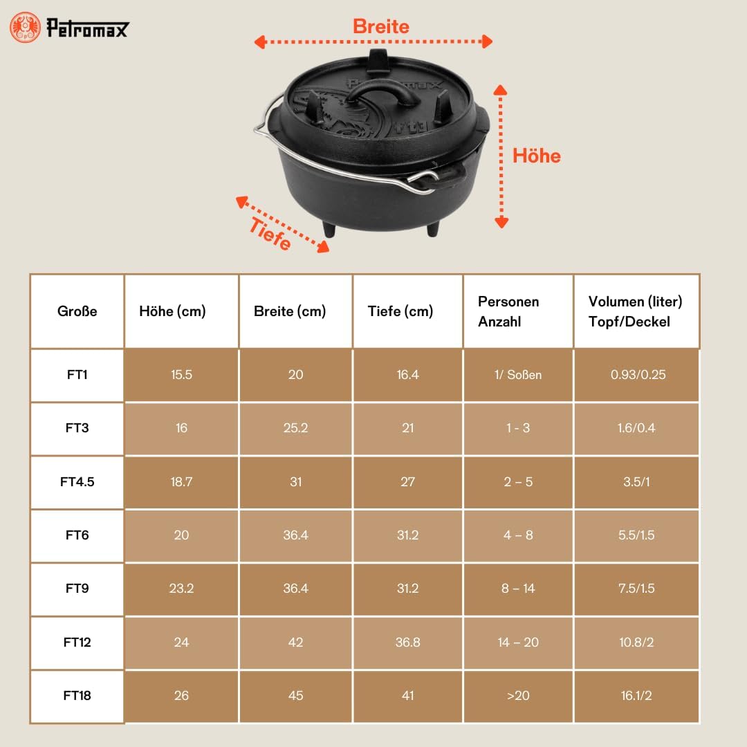Petromax Feuertopf (Dutch Oven) (FT1, mit Standfüssen)