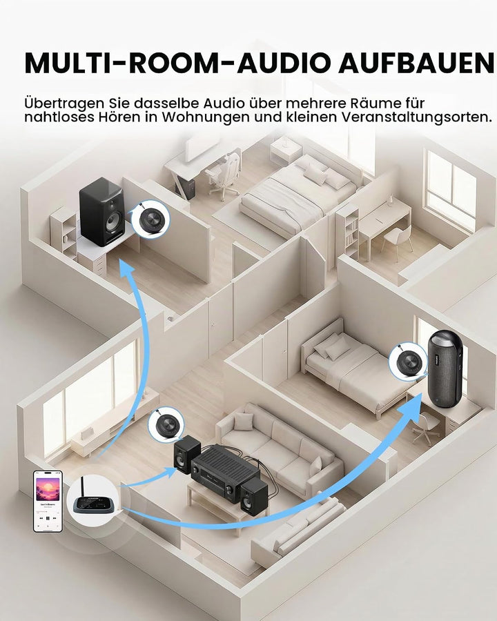 Venucast Harmony A3 - Auracast Kabellos Multi-Lautsprecher Audio-System, Sender &amp; Erweiterbare Empfä