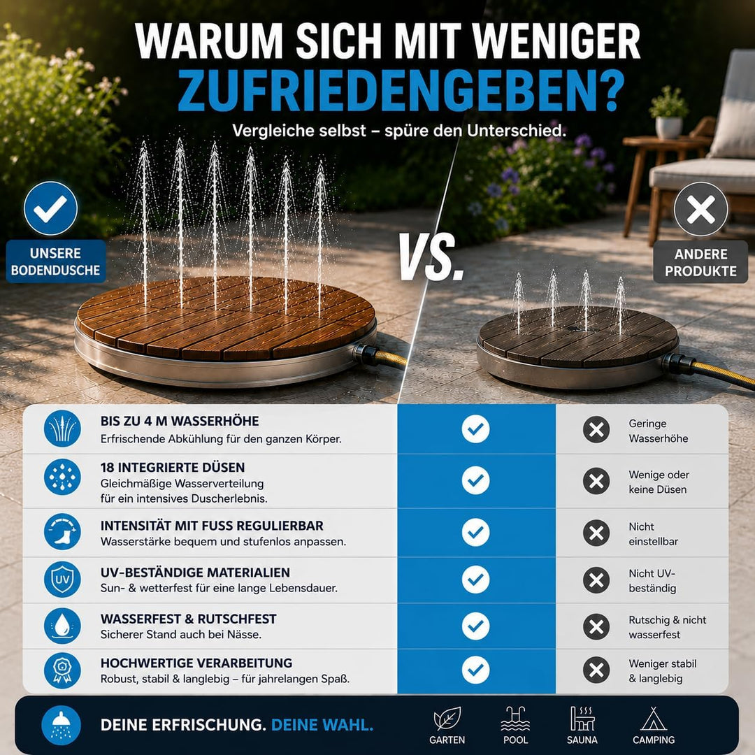 poolomio® Bodendusche Outdoor Ø 74 cm | Premium Gartendusche aus WPC mit 18 Wasserfontänen &amp; bis 4 m