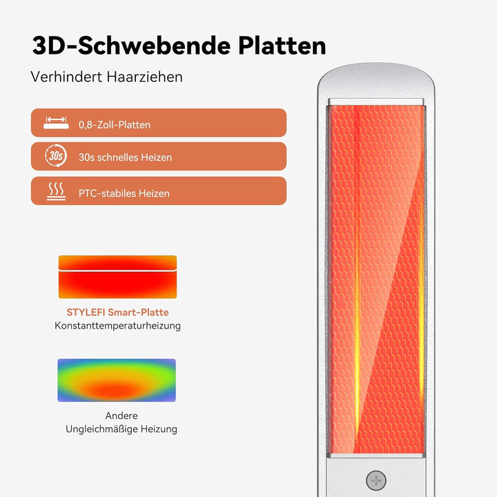 Reise Warmluftbürste Styling-Set, 4-in-1 Heissluftbürste mit 100–240V Doppelspannung, 25 mm Lockenst