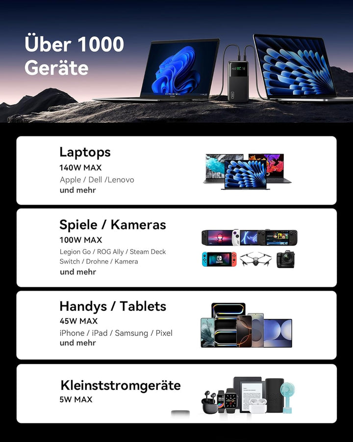 INIU Power Bank, 27000mAh 140W Power Bank Klein Aber Stark USB C Input &amp; Output for Phone &amp; Laptop,