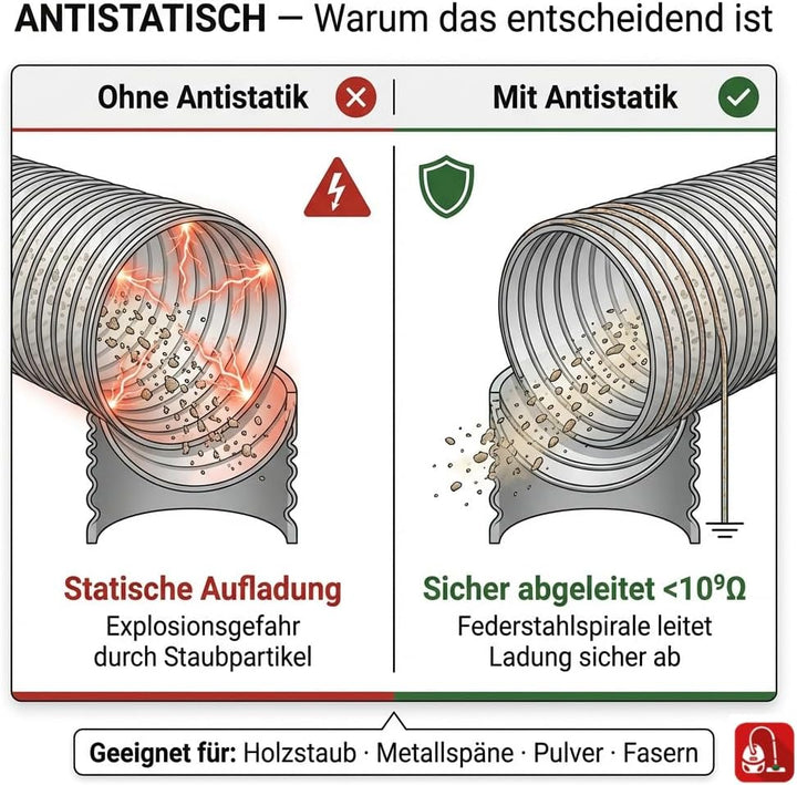 PRIMEBAG Absaugschlauch Antistatisch PU Transparent 100mm Schlauch, 100mm Schlauch