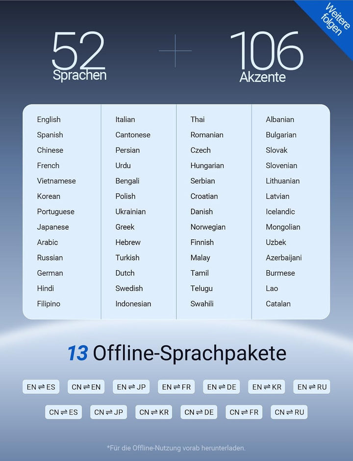 Timekettle W4 Plus KI-Übersetzer-Ohrhörer, Einmalkauf, Anruf &amp; Video