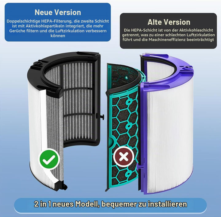 2-in-1 HEPA + Carbon Ersatzfilter kompatibel mit Dyson Luftreiniger HP04 TP04 DP04 PH04 HP09 TP09 HP