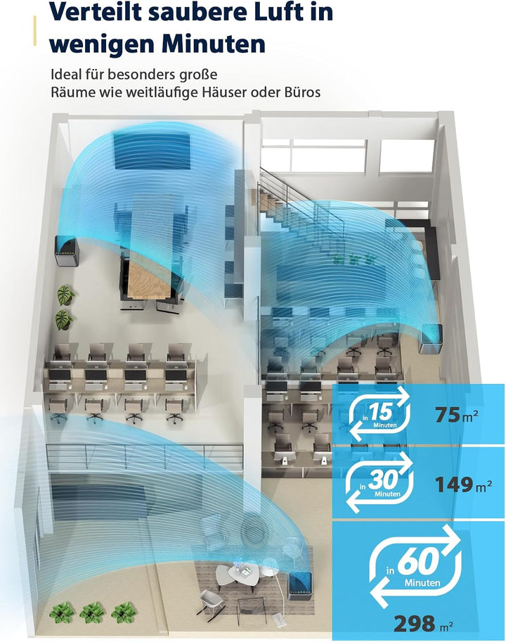 Nuwave OxyPure Zero Plus Luftreiniger, Deckt bis zu 298 m² Grosse Räume, Kein Filterwechsel Entfällt