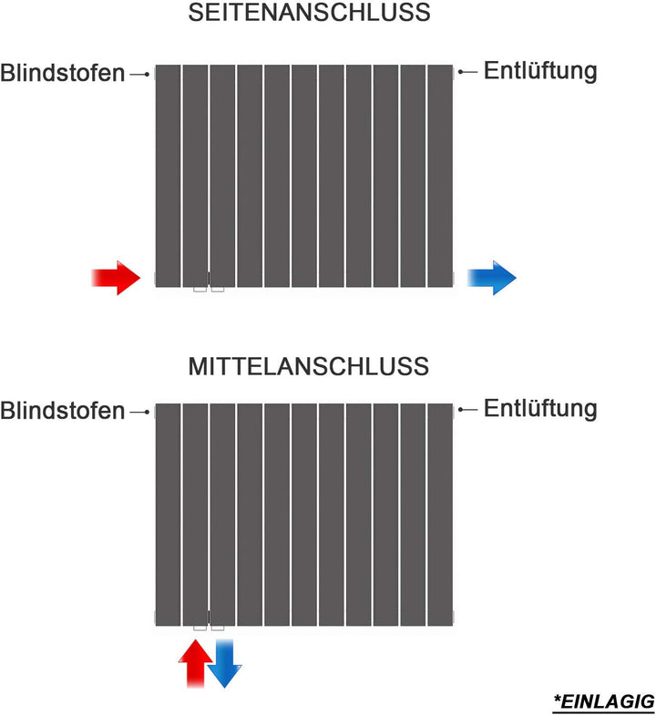 ELEGANT Design Heizkörper Horizontal mit Anthrazit Multiblock 630x616mm Einlagig Anthrazit Badezimme