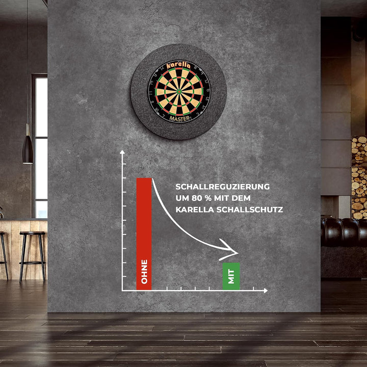 Karella Schallschutz für Steeldartboards mit integriertem Surround/Auffangring, 80% Geräuschreduzier