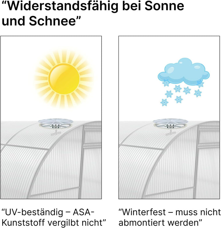Gewächshaus Öffner Alternative – Manuelle Lüftungsklappe für Polycarbonat, einfache Montage ohne Fen
