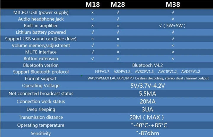 5pcs MH-MX8 M28 Bluetooth MP3 Audio Receiver Lossless Decoder BLT 4.2 MH-M28