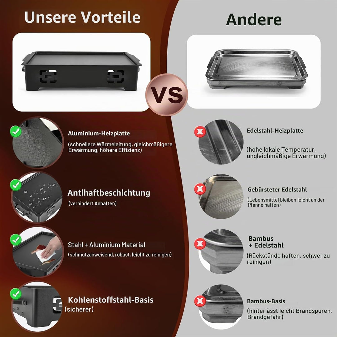 BBQ Warmhalteplatte für Grillgut, Speisenwärmer zum Warmhalten von Fleisch &amp; Essen, Warmhaltebehälte