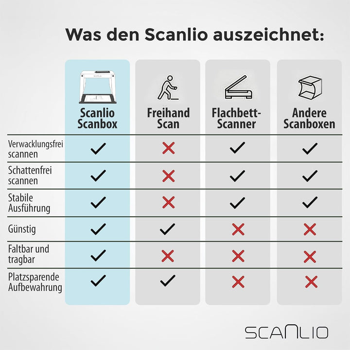 SCANLIO Pro | Faltbare Scanbox | Dokumente einfach und schnell mit dem Handy scannen | Handy Scanner