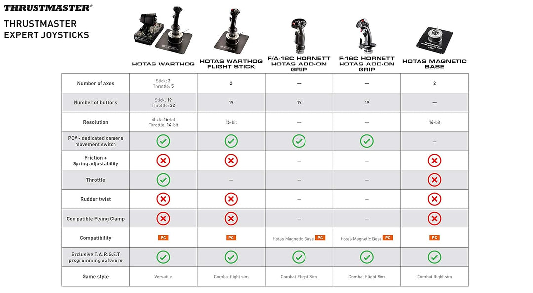 Thrustmaster Hotas Warthog Flight Stick (Joystick, T.A.R.G.E.T Software, PC), Warthog Flight Stick