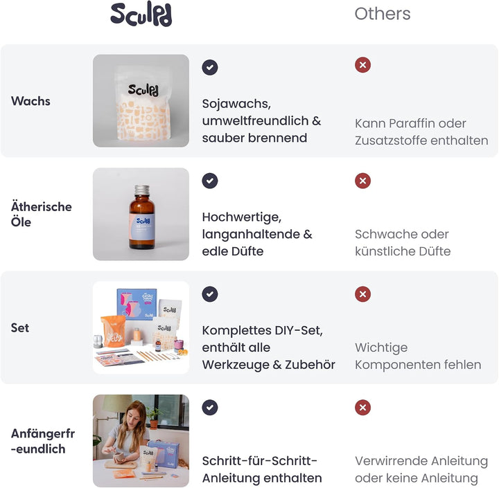 Sculpd Kerzenherstellung Töpferei Kit mit lufttrockenem Ton und Acrylfarbe Set, Anfänger Kerze Start