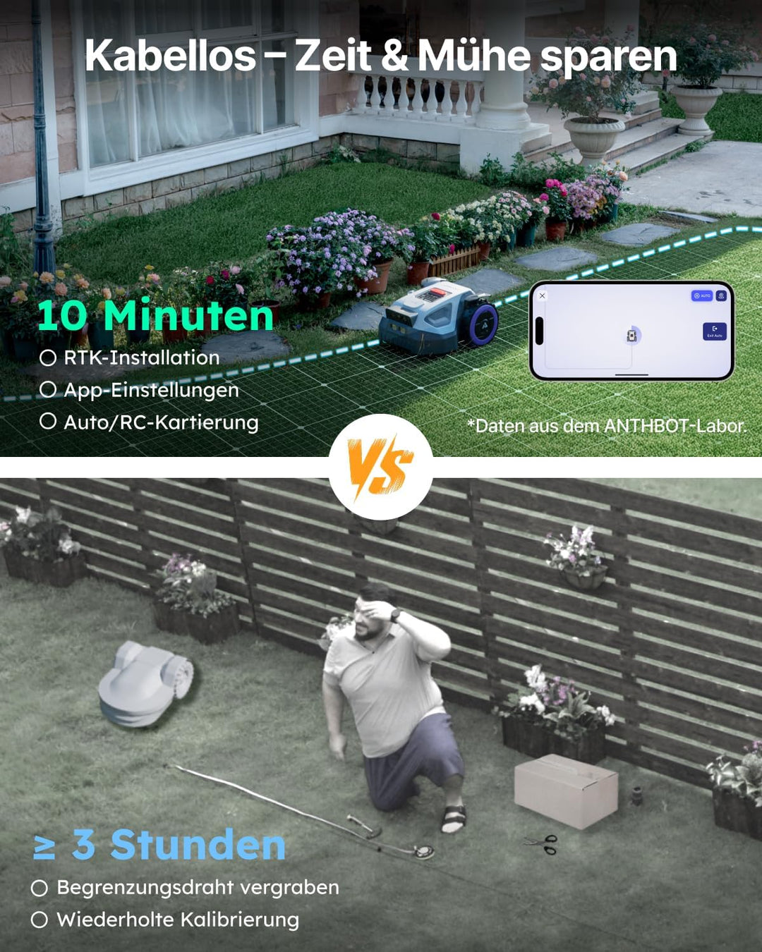 ANTHBOT M9 Set: Mähroboter ohne Begrenzungskabel inkl. NetRTK &amp; 4G Service (1 Jahr), Schnelle Instal