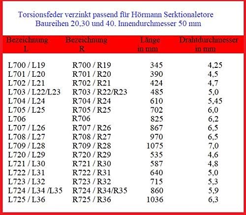 Torfeder Torsionsfeder für Hörmann Garagentor L700