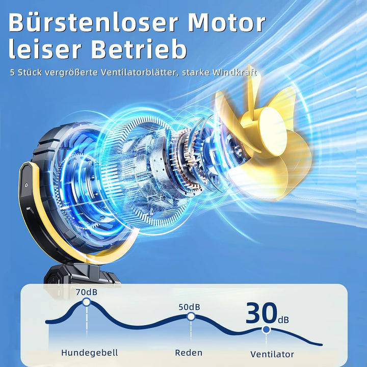 Auto Clip Ventilator mit Akku,USB C Aufladbar Leise Fan Portable Klein Klemmventilator,360° Verstell