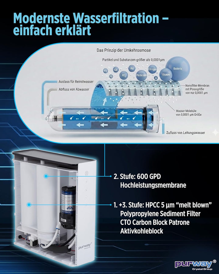 PUR PREMIUM TOP 600 GPD Direct flow Umkehrosmoseanlage + Ersatzfilter HPCC
