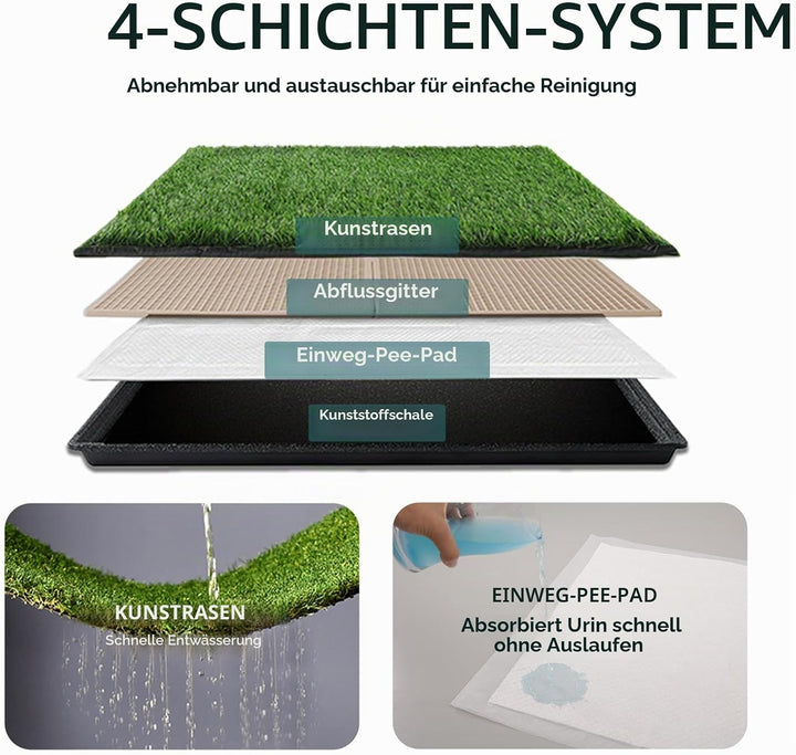 MEEXPAWS Grosse Hundetoilette aus Kunstrasen mit Tablett | 85×59 cm|2 Robustes Gras-Ersatzset| Schne