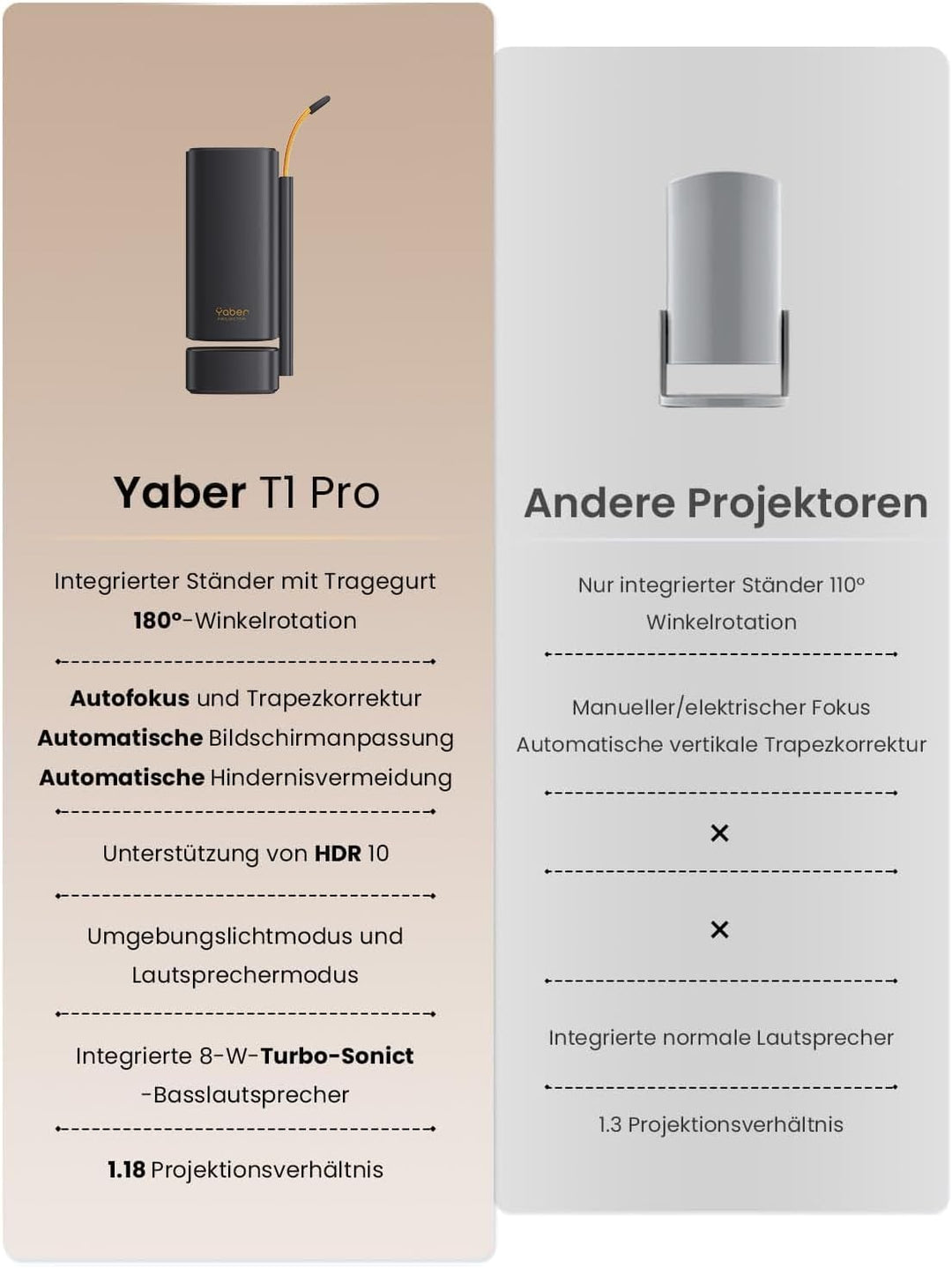 Yaber T1 Pro Mini Beamer, 180° Drehbar Tragbarer Projektor für Heimkino Black, Black
