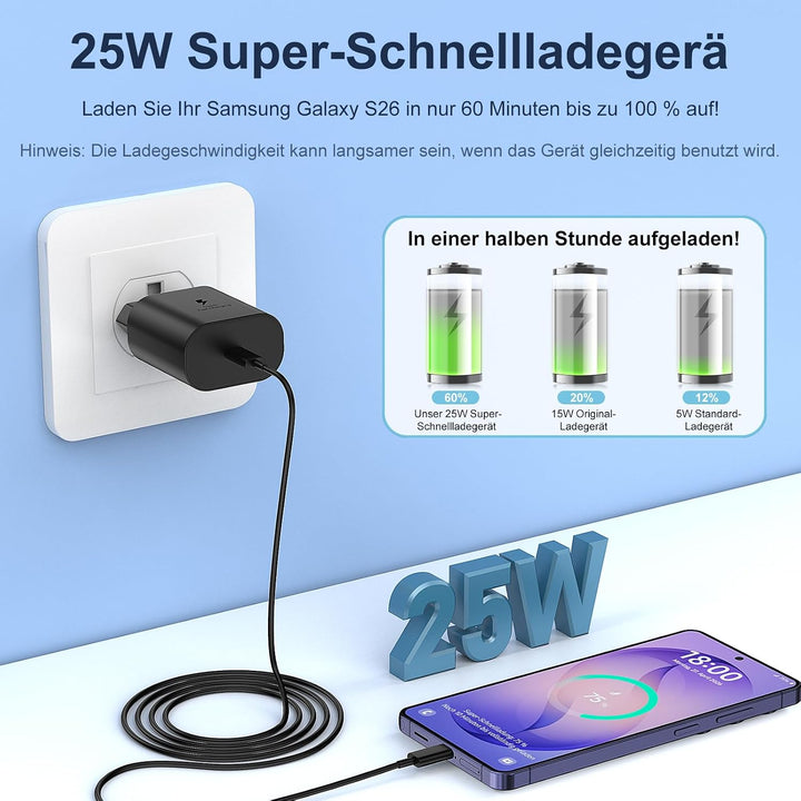USB C Ladegerät 2er-Pack 25W Schnellladegerät Netzteil Ladekabel Type C Schnellladekabel Handy Steck