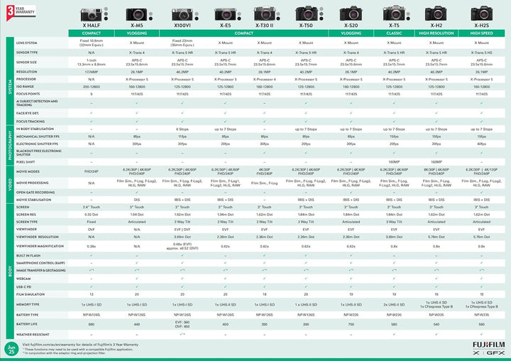 FUJIFILM X-S20 Noir NU