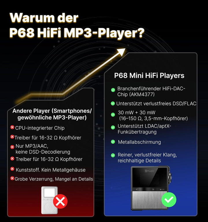Hmusic P68 HiFi-MP3-Player mit Clip, verlustfreier DSD-Musik-Player mit hoher Auflösung, Bluetooth,