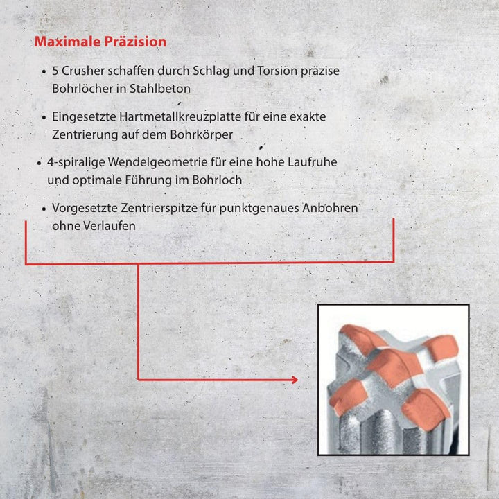 BATIFIX Hammerbohrer SDS-Plus | Zweischneider/Vierschneider | Ø5-20 | Steinbohrer, Betonbohrer, Maue