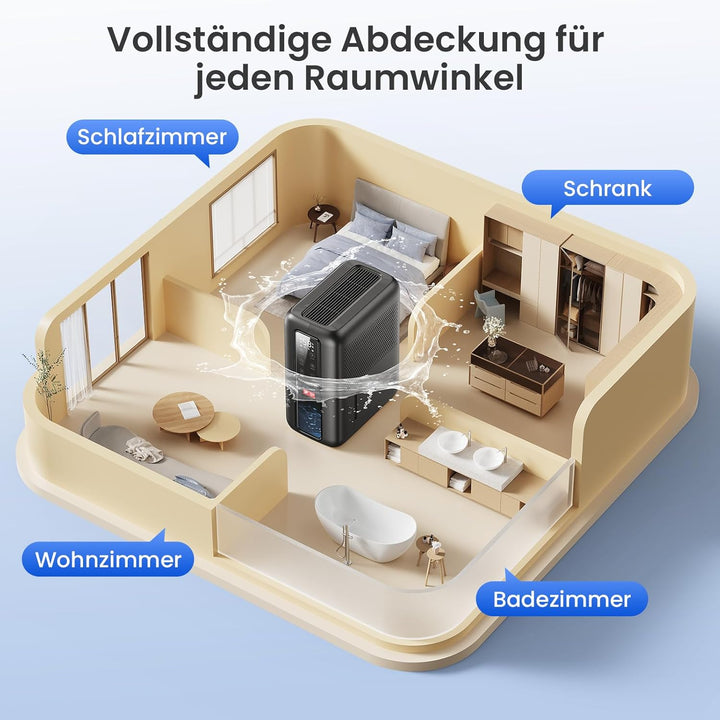 Raumentfeuchter Luftentfeuchter mit 2L Wassertank und Feuchtigkeitsabsorber, Automatische Abschaltun