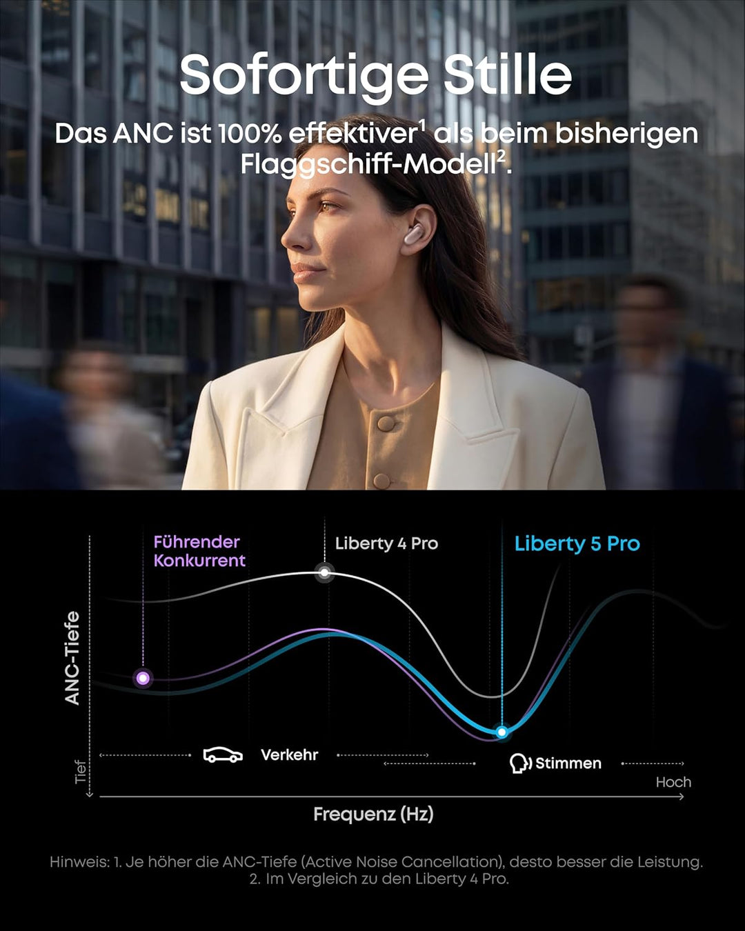 soundcore Anker Liberty 5 Pro, Guinness World Record Anrufqualität 10 Mikros, Noise Cancelling Kopfh