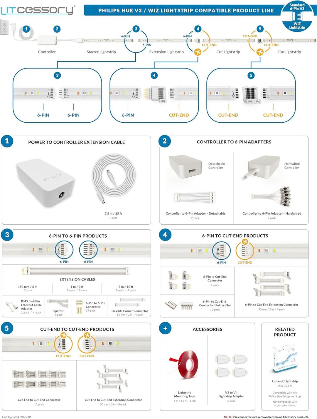 Litcessory RJ45 auf 6-Polig Ethernet-Adapter für Philips Hue Lightstrip Plus (2 Stück - Ein Paar, We